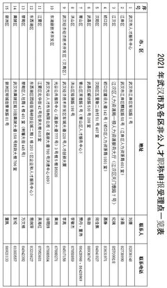 2021武漢職稱評(píng)審來了!你關(guān)心的問題,答案都在這了