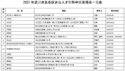 2021武漢職稱評(píng)審來了!你關(guān)心的問題,答案都在這了
