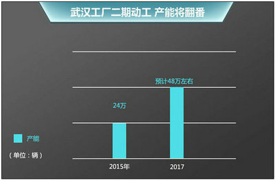 別克新英朗-通用新工廠投產(chǎn) 3月2日上市_車迷會(huì)網(wǎng)站 - 滿足您對(duì)車的各種需求的專業(yè)汽車網(wǎng)站及車友俱樂(lè)部